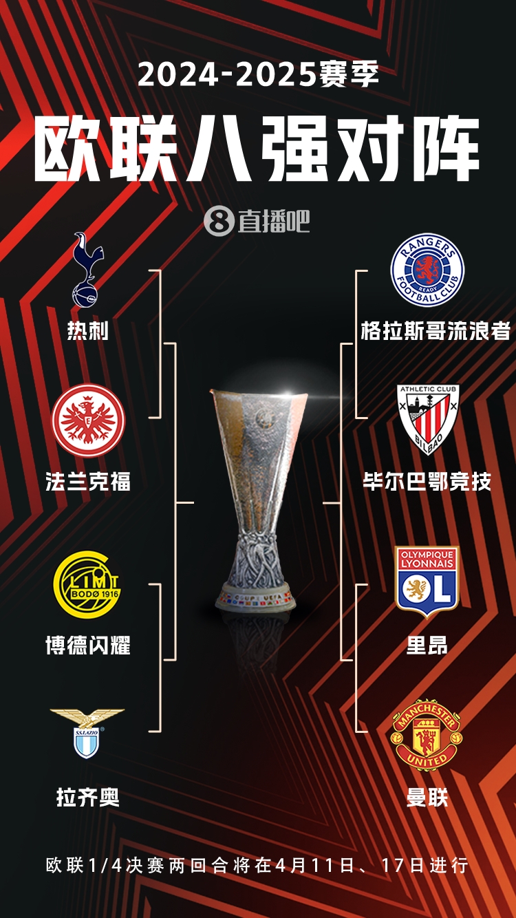  ??歐聯(lián)8強(qiáng)對(duì)陣：曼聯(lián)vs里昂，流浪者vs畢巴，熱刺vs法鷹