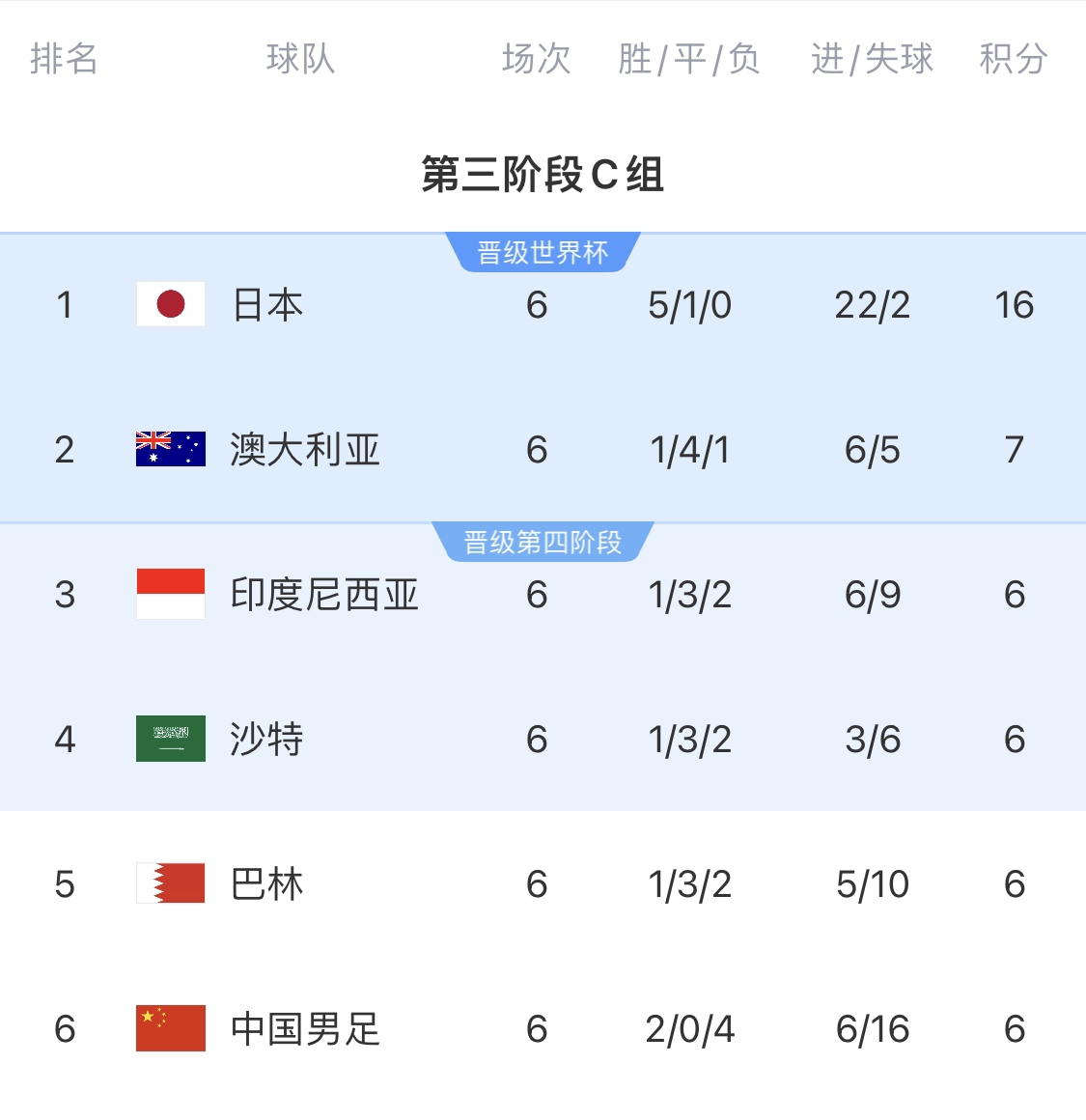  利好！塞鳥(niǎo)具備出場(chǎng)資格，你認(rèn)為國(guó)足3月兩場(chǎng)世預(yù)賽能搶下幾分？