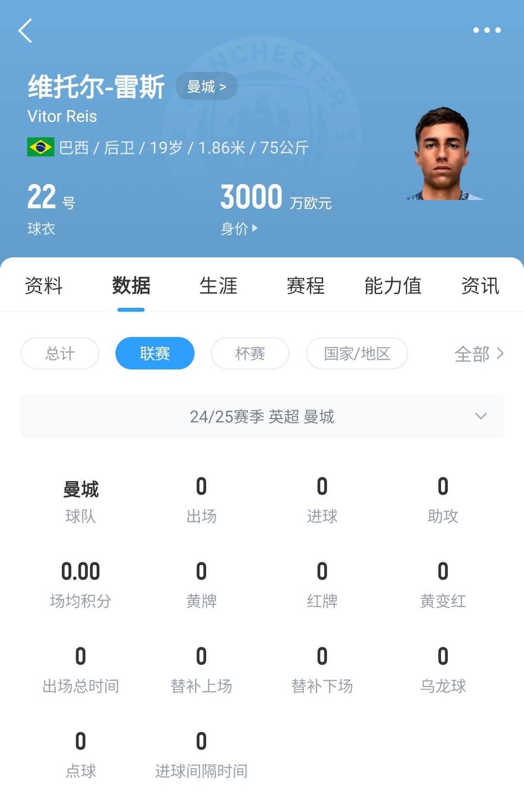  平臺很重要！19歲雷斯仍未英超首秀，身價已暴漲1600萬至3000萬歐