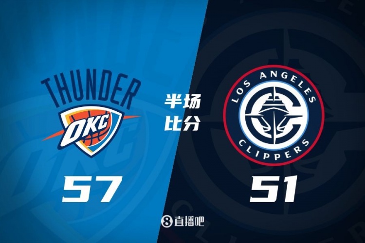  各打一節(jié)好球！快船半場51-57雷霆 哈登6中1得7+4+4&SGA17分6助