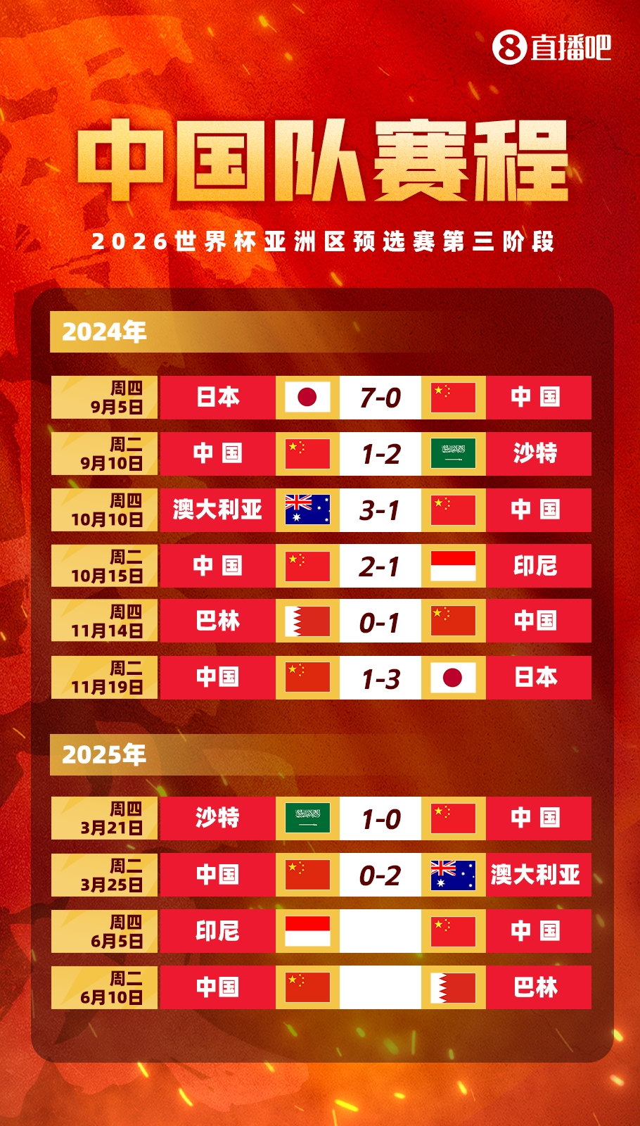 豐臻：客場(chǎng)必須贏印尼，難度真不小，別長(zhǎng)期集訓(xùn)了，聯(lián)賽正常打吧
