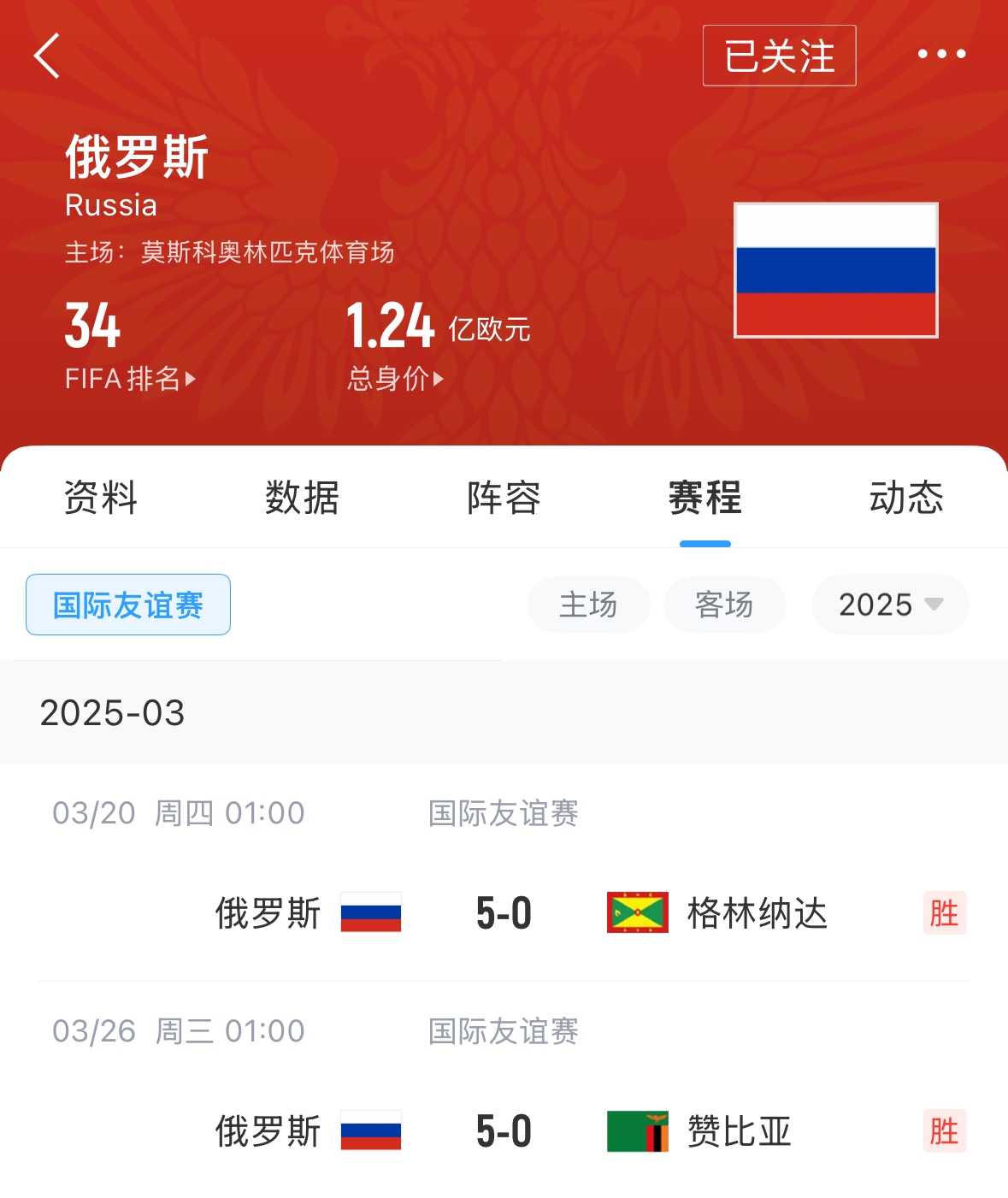  有望解禁！俄羅斯遭禁賽后18場友誼賽不敗，近8場無失球轟44球！