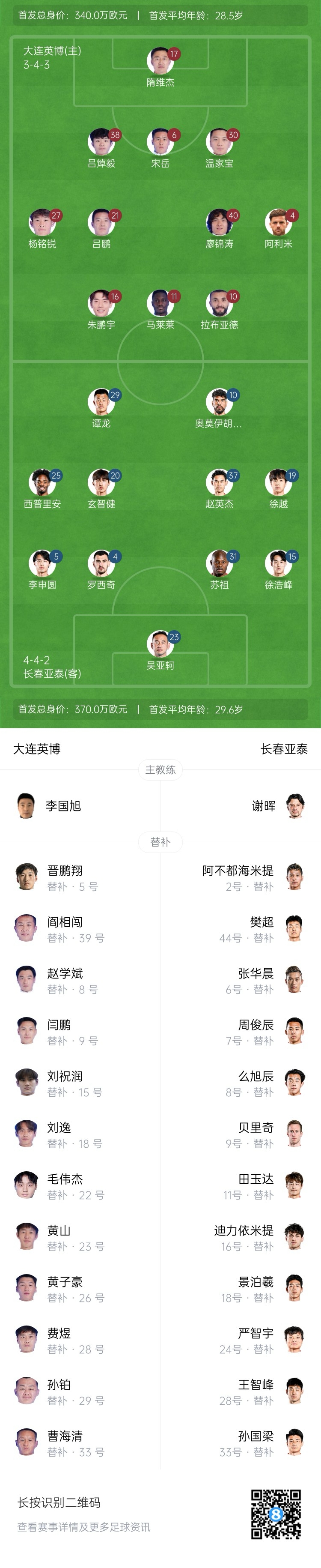  英博vs亞泰首發(fā)：17歲楊銘銳、19歲朱鵬宇先發(fā)，19歲玄智健出戰(zhàn)