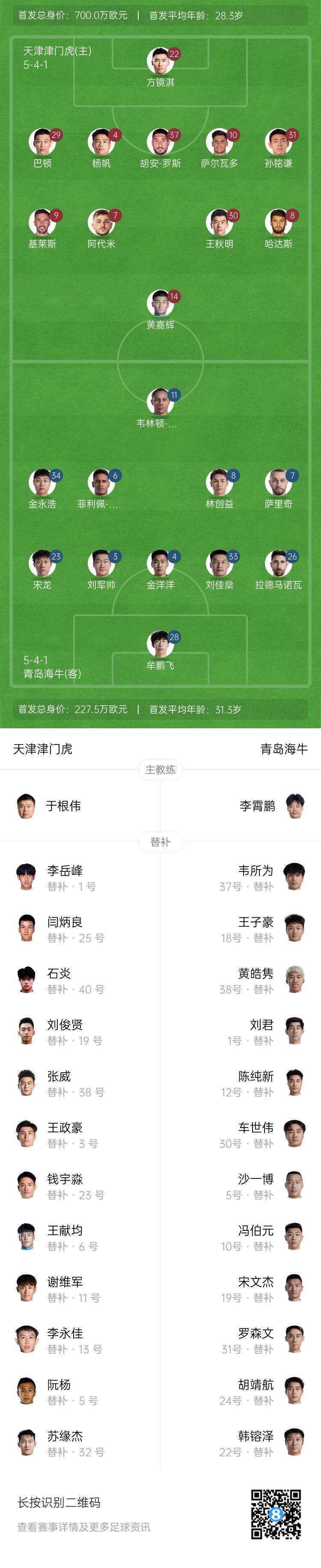  津門虎vs海牛首發(fā)：五外援PK四外援，巴頓、林創(chuàng)益出戰(zhàn)