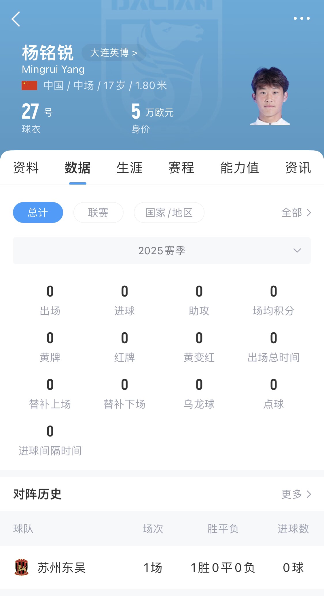  后生可畏！17歲小將楊銘銳迎中超首秀，首發(fā)出戰(zhàn)長春亞泰