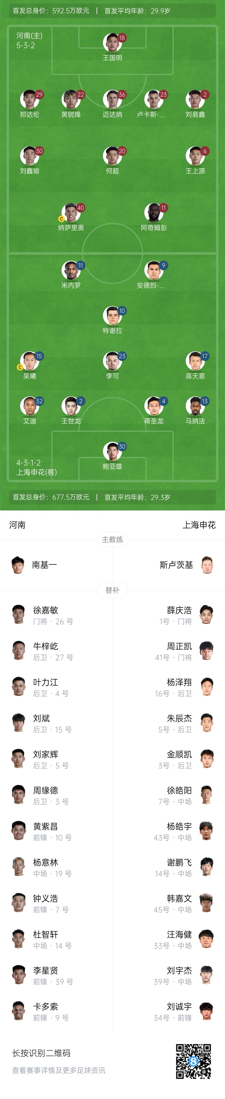  河南vs申花首發(fā)：阿奇姆彭、王上源先發(fā)，蔣圣龍、高天意出戰(zhàn)