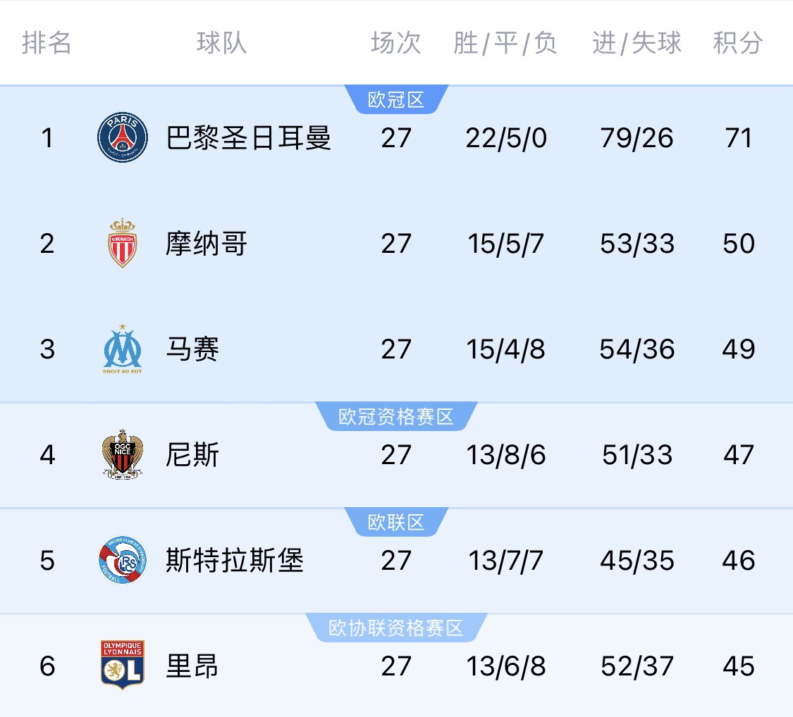  若切爾西＆斯特拉斯堡參加同一歐戰(zhàn)？隊(duì)報(bào)：至少三人需退出管理層