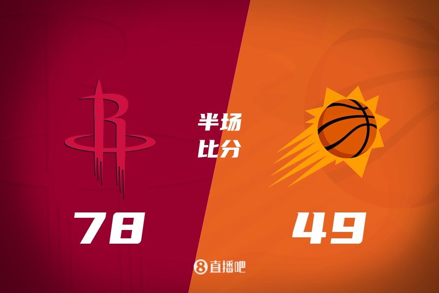  火箭半場領(lǐng)先太陽29分！杰倫-格林16分 阿門12分5前板 布克11中9