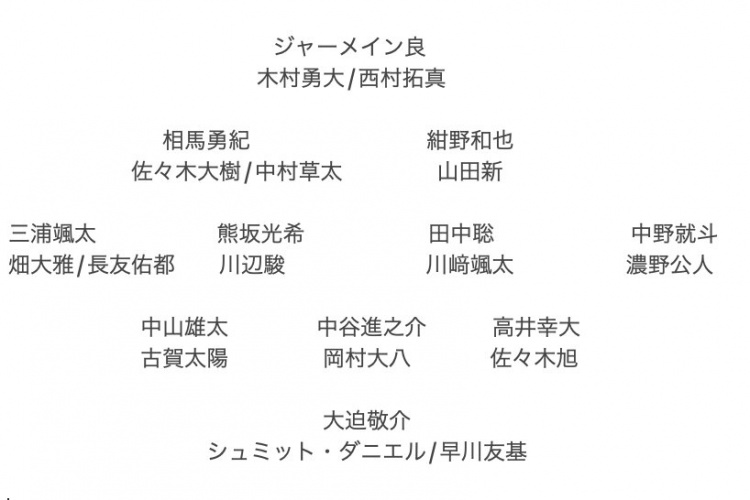  記者預(yù)測日本隊東亞杯名單：全員J聯(lián)賽，長友佑都、高井幸大領(lǐng)銜