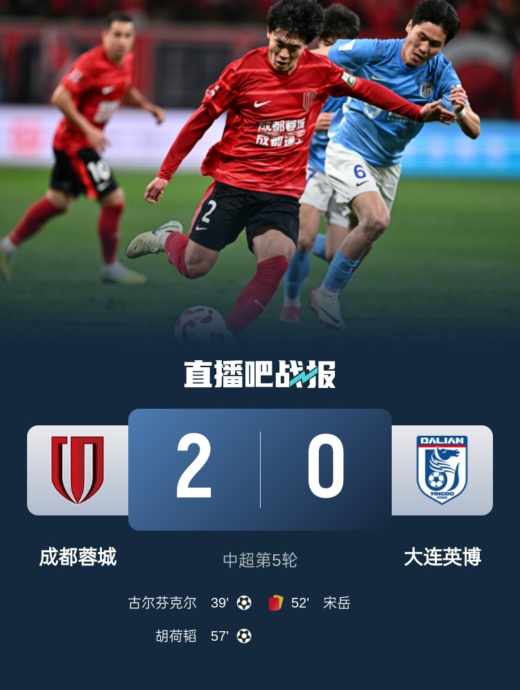  蜀道難！足球報(bào)：大連球隊(duì)近6年未在四川取勝 英博被蓉城全面壓制